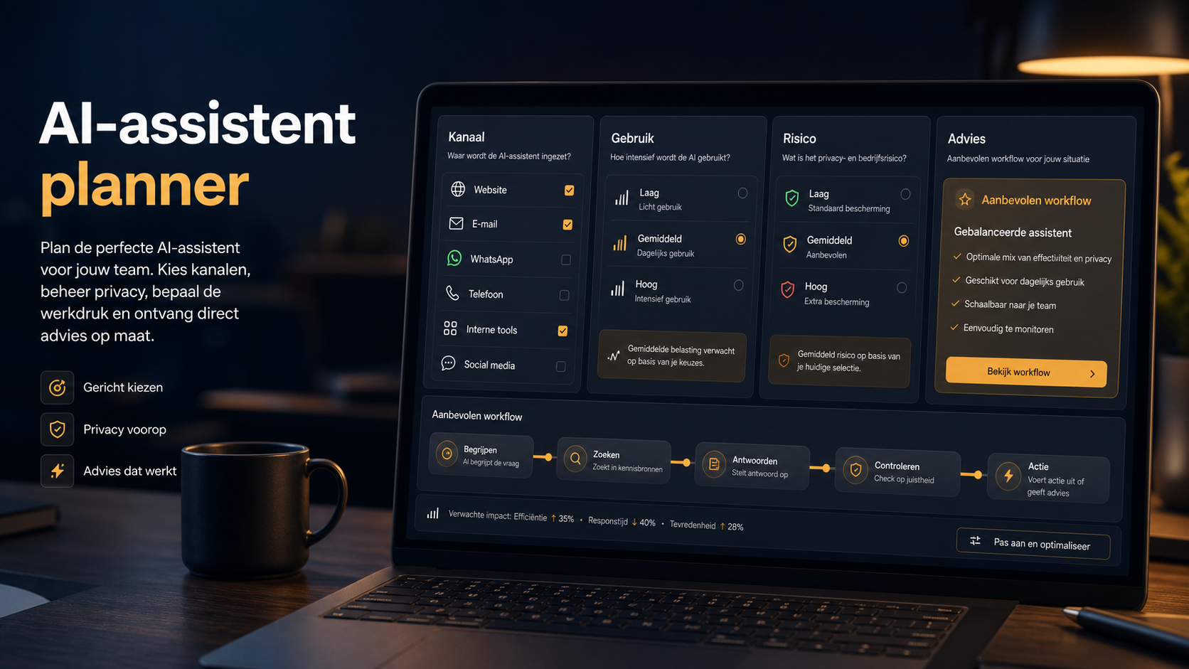 AI-assistent planner dashboard met kanaal, gebruik, risico en advies